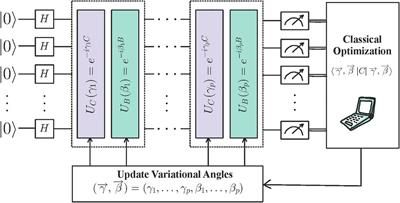 Similarity-based parameter transferability in the quantum approximate optimization algorithm